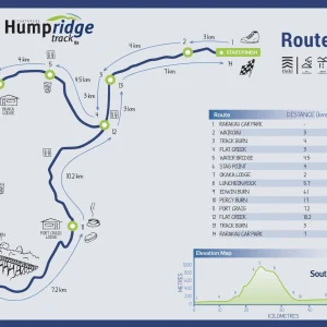 HRT Route Map